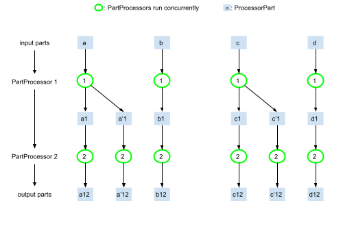 GenAI Processors library