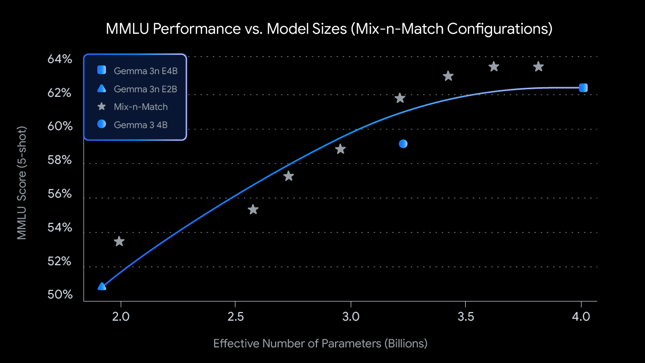 Custom Sizes with Mix-n-Match