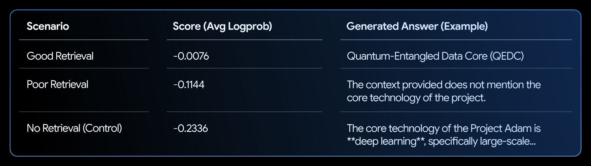 logprobs_chart