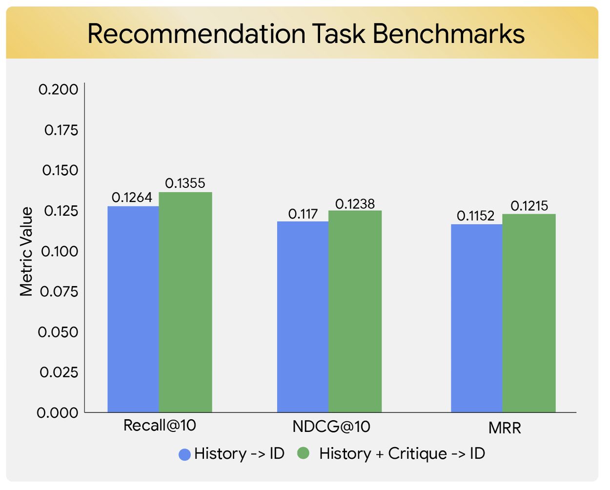 FLARE-Recommendation