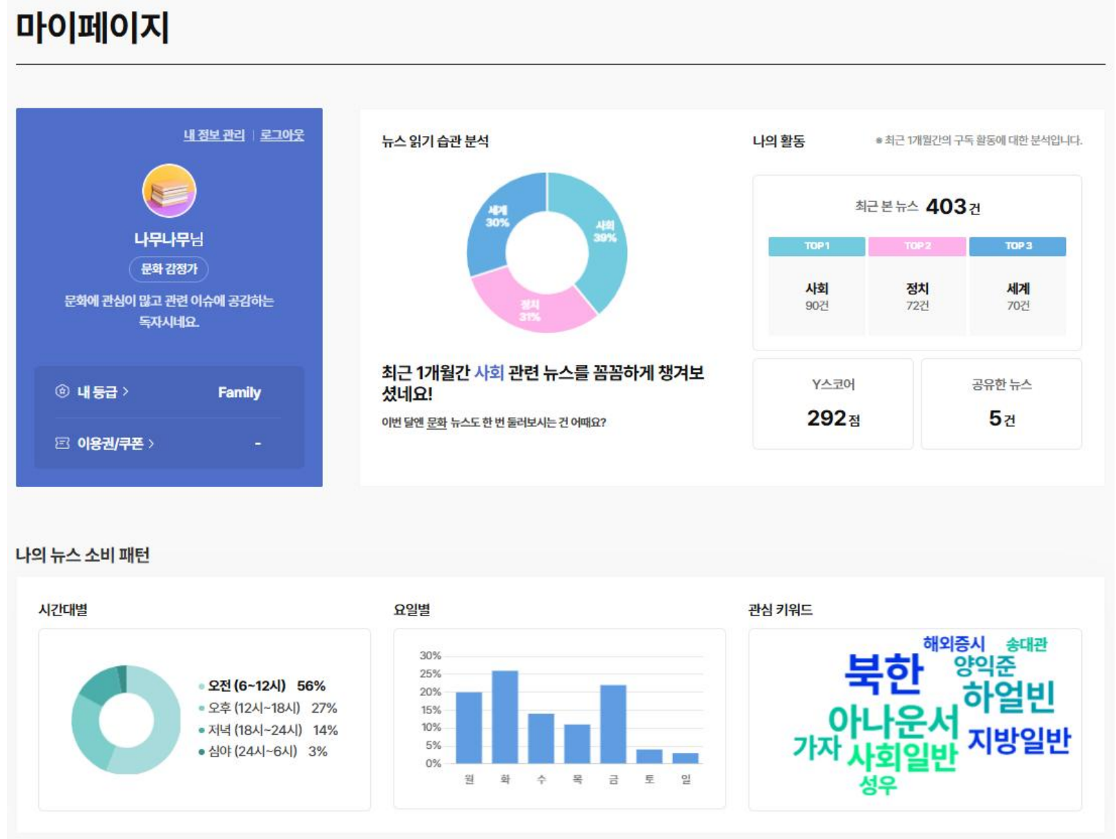 image_yonhap_charts_20250708
